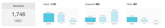 Datos de la Bonilista nº 62