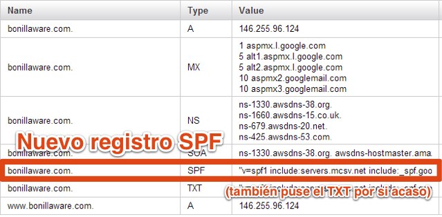 Configuración DNS de Bonillaware