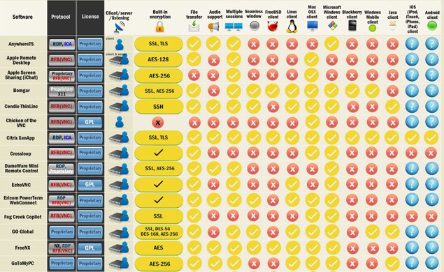 Matriz comparativa por funcionalidades de producto