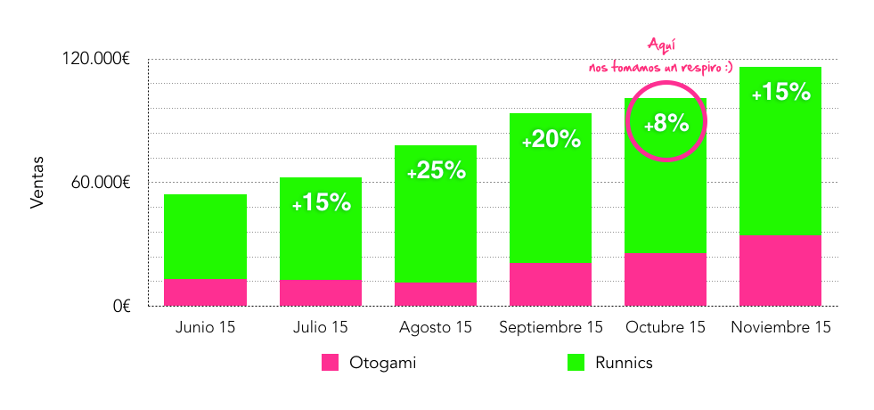 runnics-evolucion-ventas-desde-marketplace