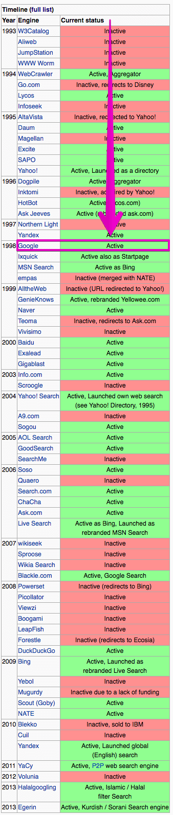 search-engines-history