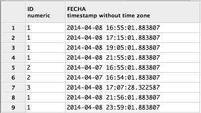 Postgresql lag partition by