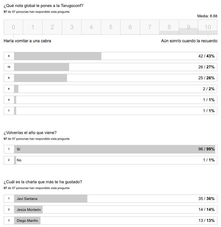 tarugoconf_encuesta
