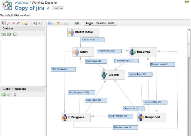 Diseñador Visual de Workflow en JIRA